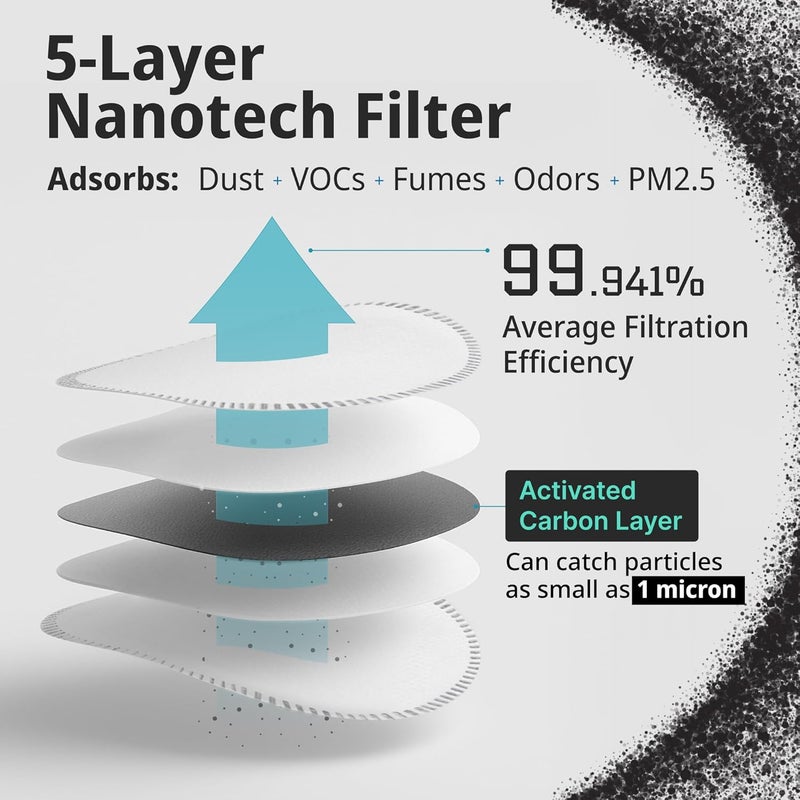 FIGHTECH Dust Mask – 3 SIZES - Reusable Face Mask with Carbon Filters and Air Valves for Woodworking, Construction, Moving - Image 5